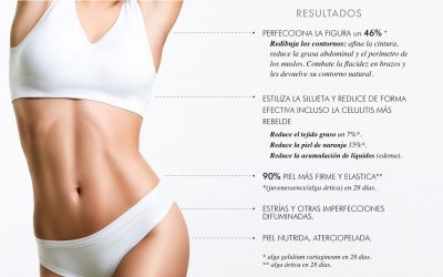 Nuevo Tratamiento Intensive Remodeling